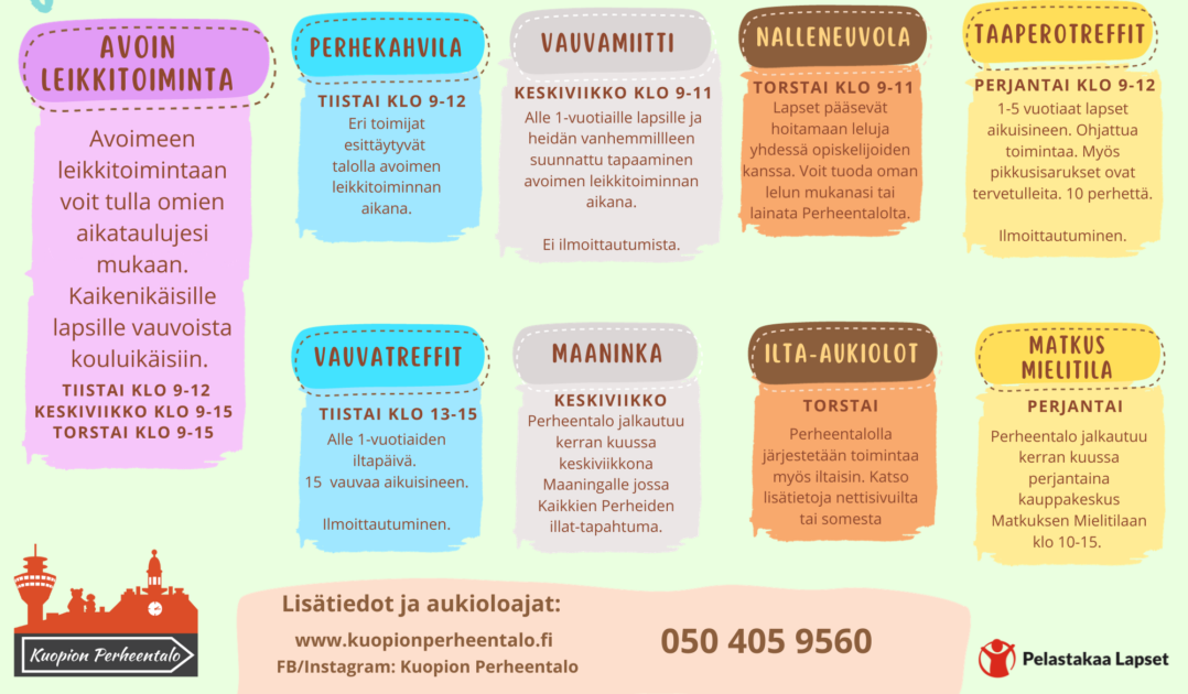 Koonti Perheentalon eri toiminnoista