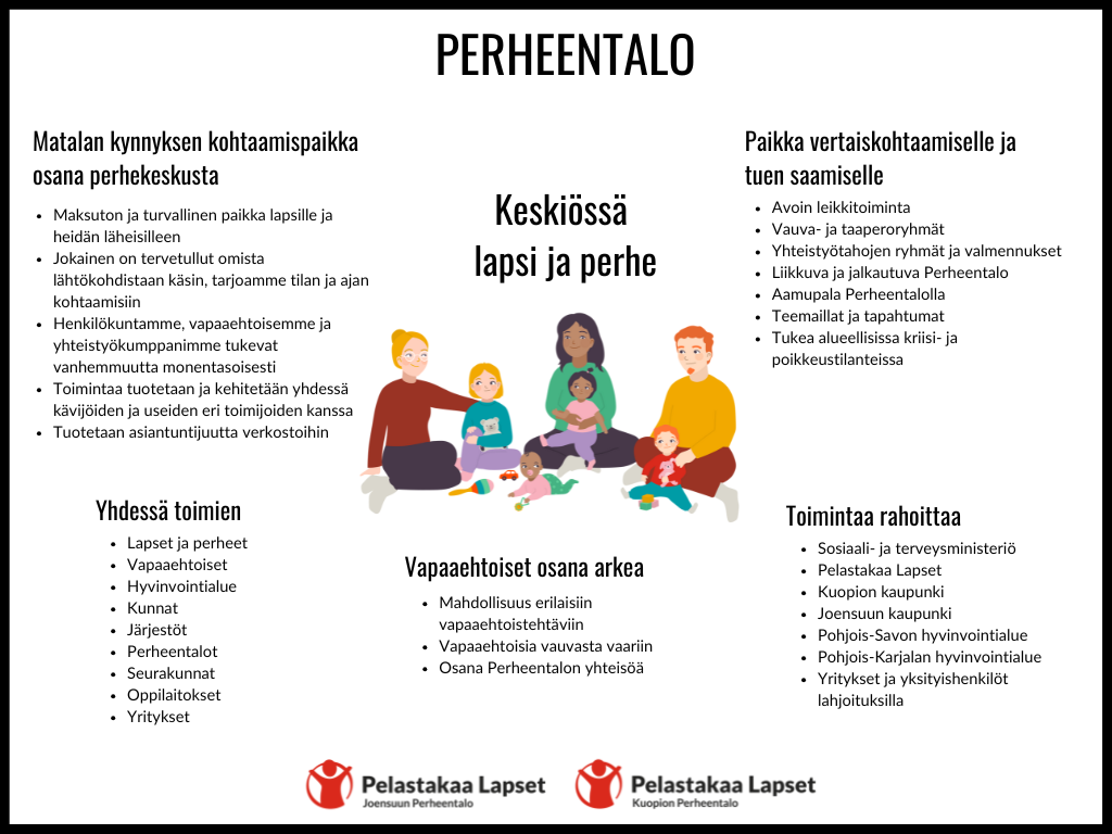 Kuvaus Perheentalon toiminnasta, jonka keskiössä on perhe.