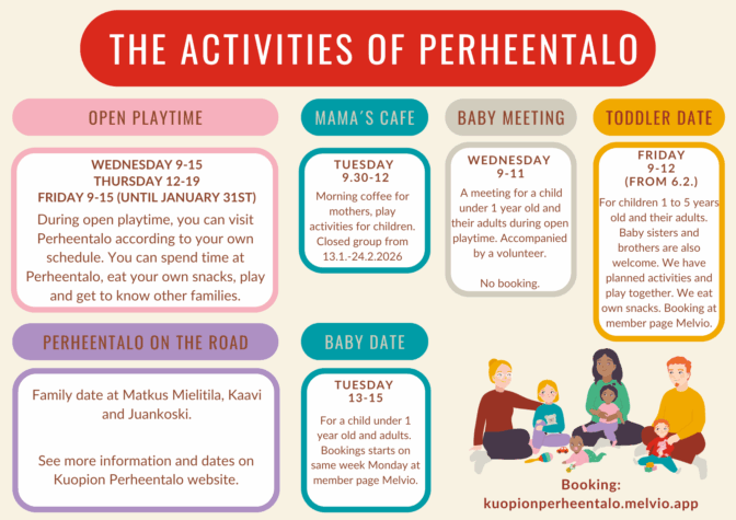 Perheentalon toiminnat esitelty lukujärjestymäisesti