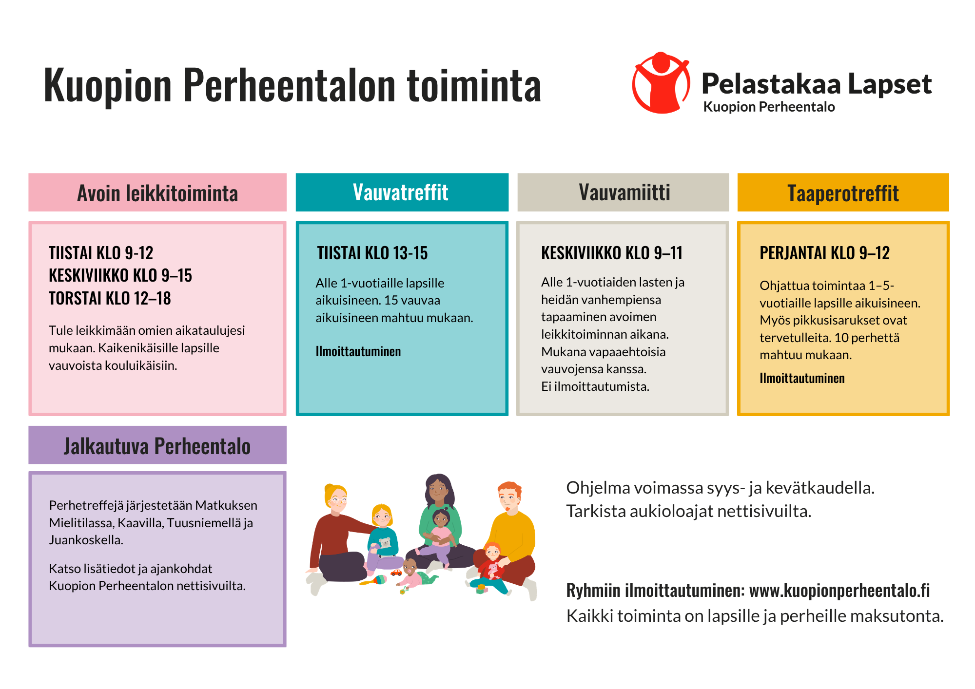 Perheentalon toiminnat esitelty lukujärjestyksen omisesti